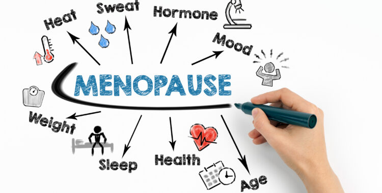 MENOPAUSE Concept. Chart with keywords and icons on white background